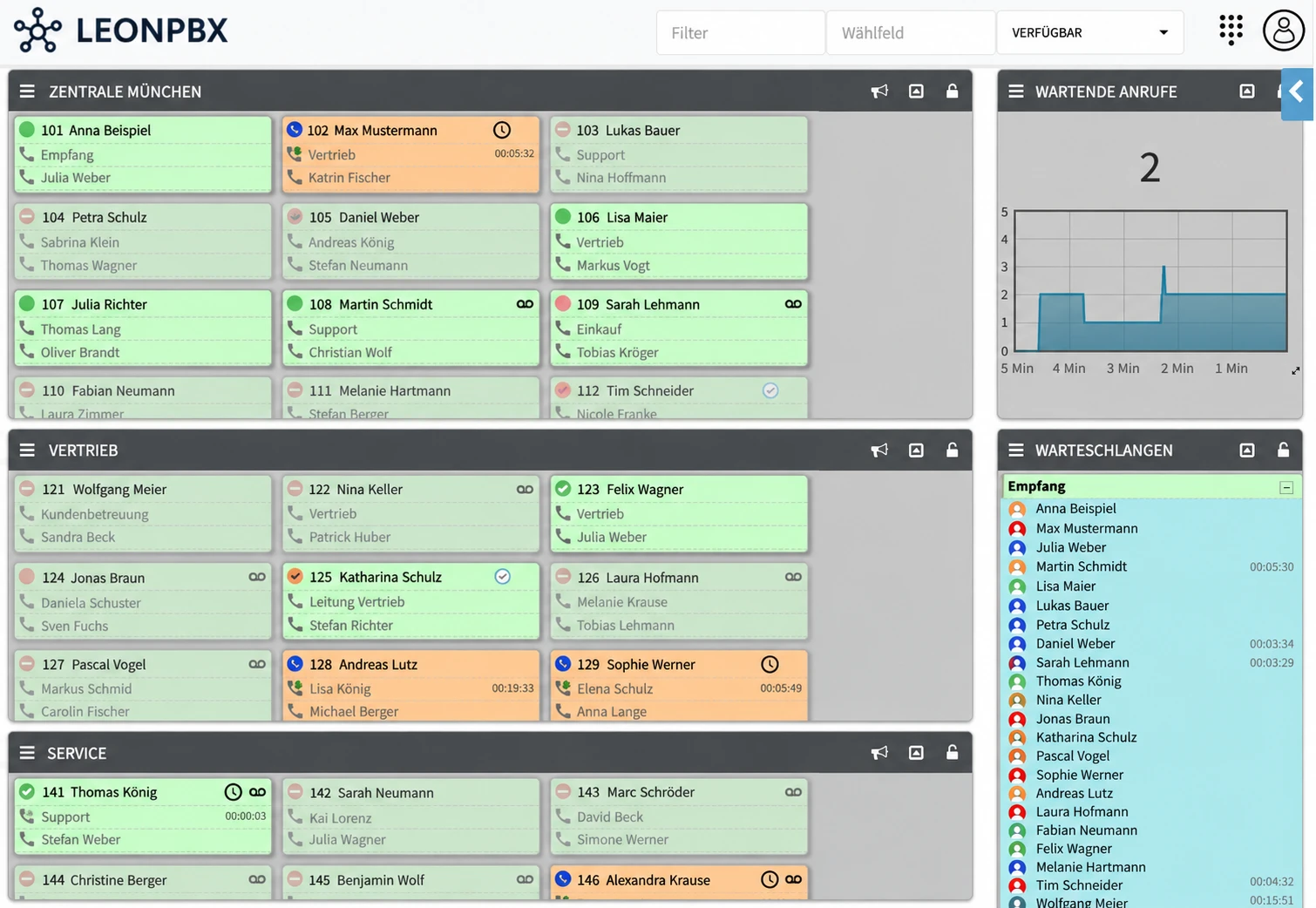 LEONPBX Operator Panel: Alle Gespräche. Alle Teams. Eine Oberfläche.
