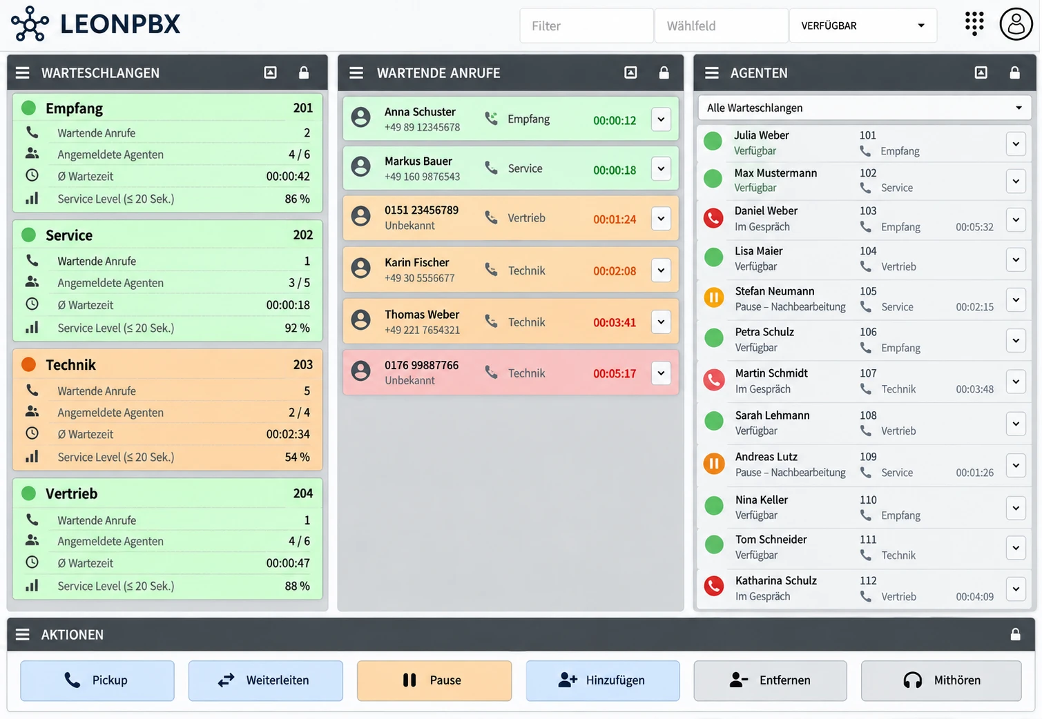 LEONPBX Queue Command Center mit Warteschlangen, wartenden Anrufern und Agentenstatus
